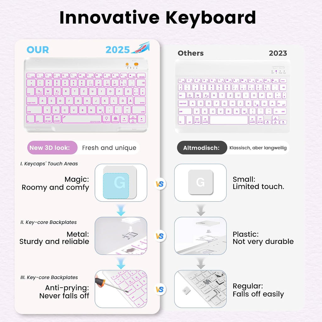 BLUTLOTUS Keyboard Case for iPad 9th/8th/7th Generation 10.2 inch 2021/2020/2019, iPad Pro 10.5-inch Case with Keyboard,iPad Air 3 2019, 7 Color Backlit Removable Bluetooth Wireless(Purple)