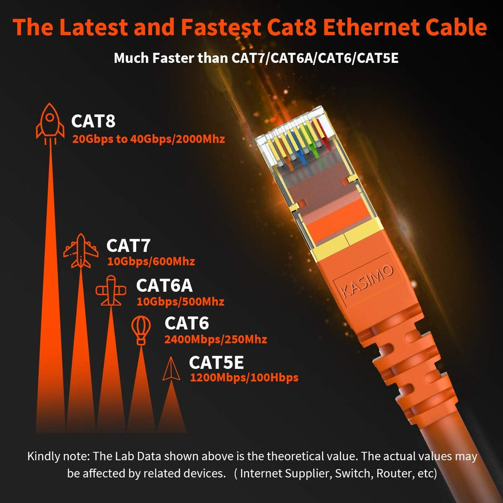 CAT 8 Ethernet Cable Shielded SFTP Internet Network Patch Cord, Heavy Duty High Speed LAN Cables w Gold Plated RJ45 Connector Professional for Router, Modem, Gaming, Xbox (6 Feet, 5 Pack Orange)