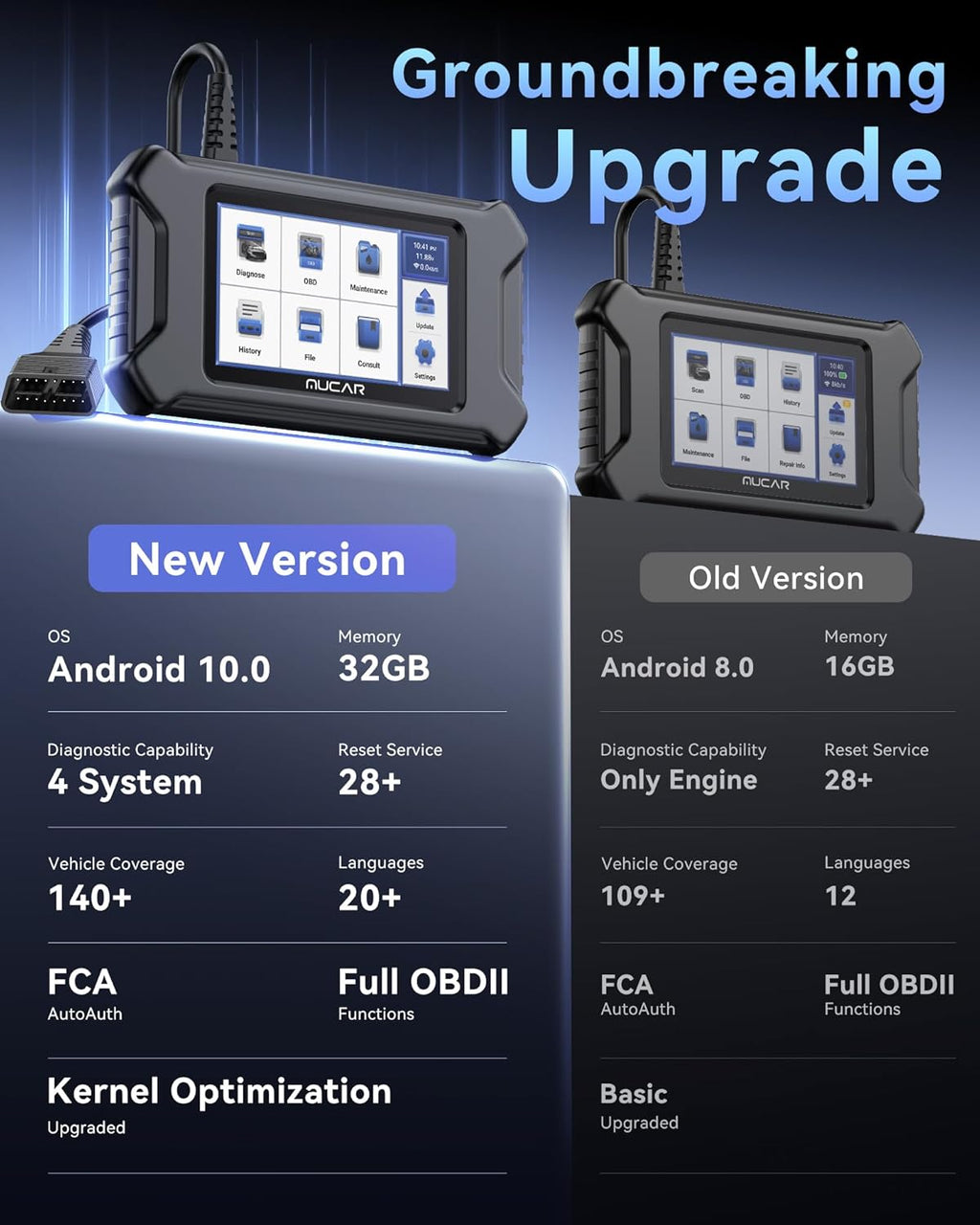 MUCAR CS90 OBD2 Scanner Diagnostic Tool with 28+ Reset Service, Engine Powertrain Car Scanner, ABS Code Reader, SRS Scan Tool for Cars, Auto VIN, Lifetime Free Update