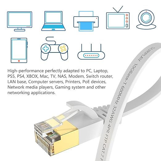 Cat7 6FT Ethernet Cable Flat-White-10Gbps Ultra Slim High Speed Double Shielded - Image 6