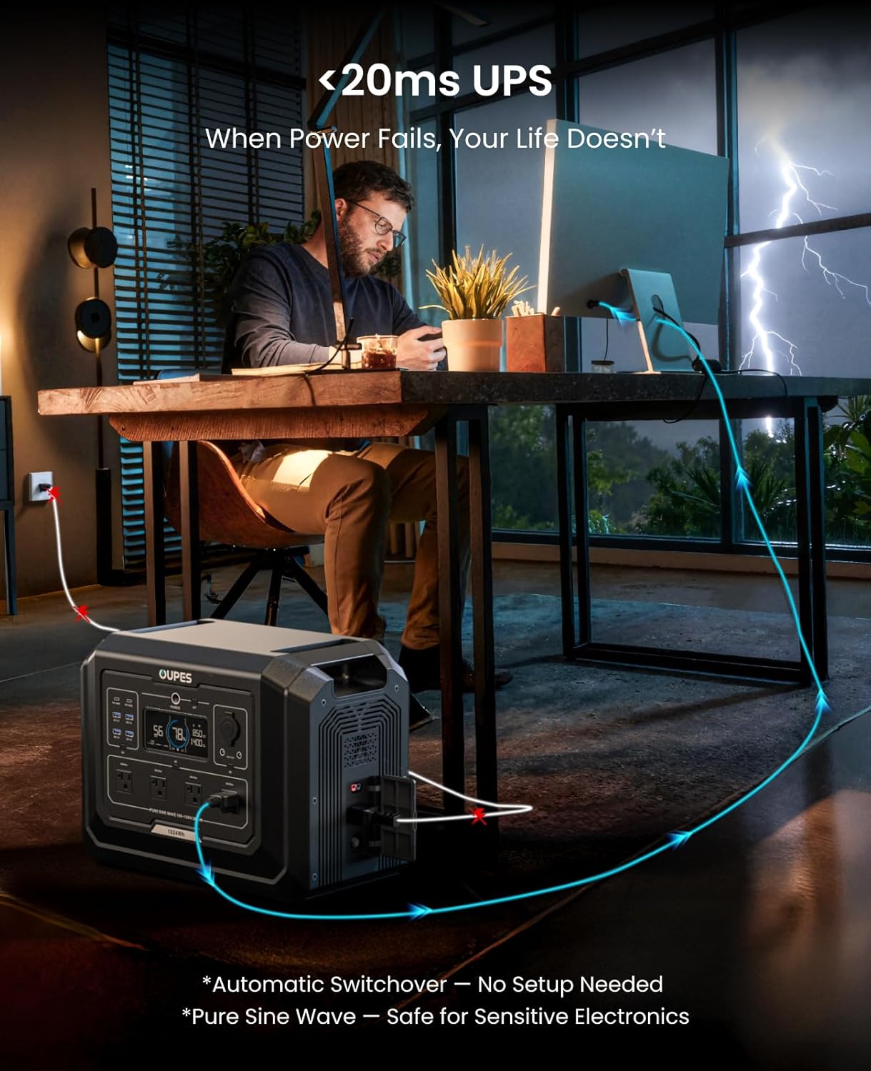 OUPES 3072Wh Mega 1 Power Station Kit with B2 Extra Battery & 240W Panel Included, 2000W (4500W Peak) LiFePO4 Battery with UPS & APP Control, for 24/7 Off-Grid Power, Power Outage, Blackout, RVs