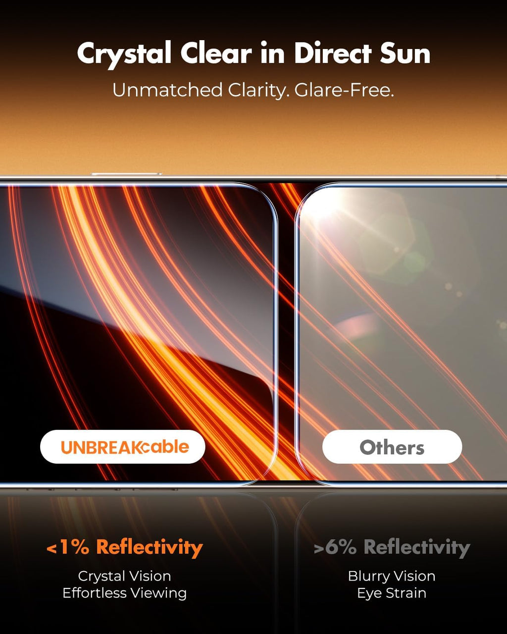 UNBREAKcable Anti-Glare Screen Protector for iPhone 16 Pro Max [2-Pack], 9H Hardness Tempered Glass, Anti-fingerprint, Enhanced Clarity, Anti-Blue Light, Easy to Install, Polishing Cloth Included