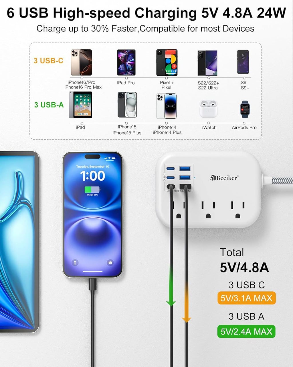 Short Extension Cord 1 Ft- 6 USB(3 USB C) Travel Power Strip with 24W USB Charging Station and 3 Outlets, 1Ft Small Flat Plug Extension Cord Surge Protector for Travel Home College Dorm 1625W