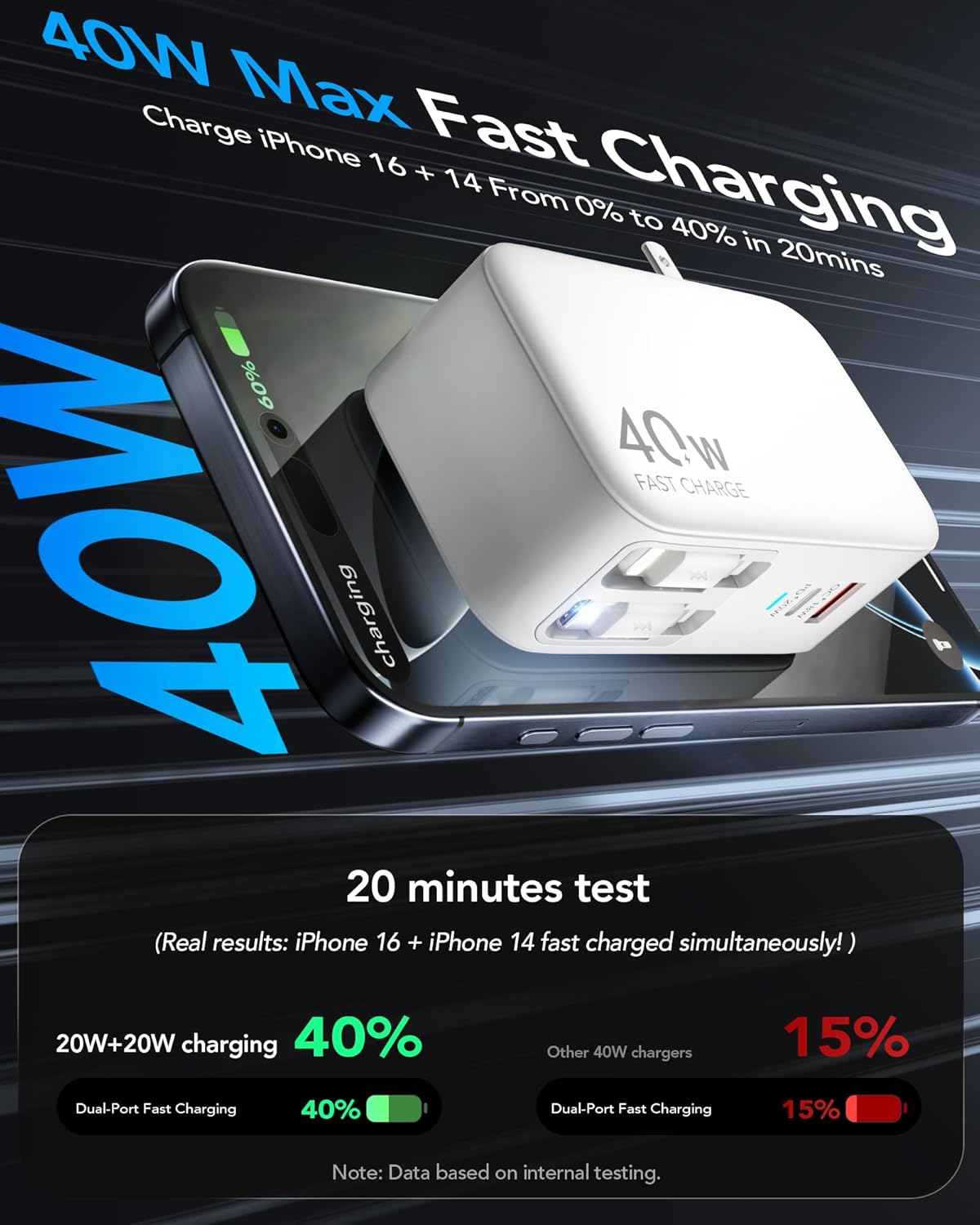 4-in-1 Retractable Gan Wall Charger Plug,Travel Essentials Brick Multiport USB Ports,3ft Lightening and Type C Cables,40W Multi Fast Charging Foldable Block for iPhone 16/15/14/13,iPad,Galaxy,Pixel