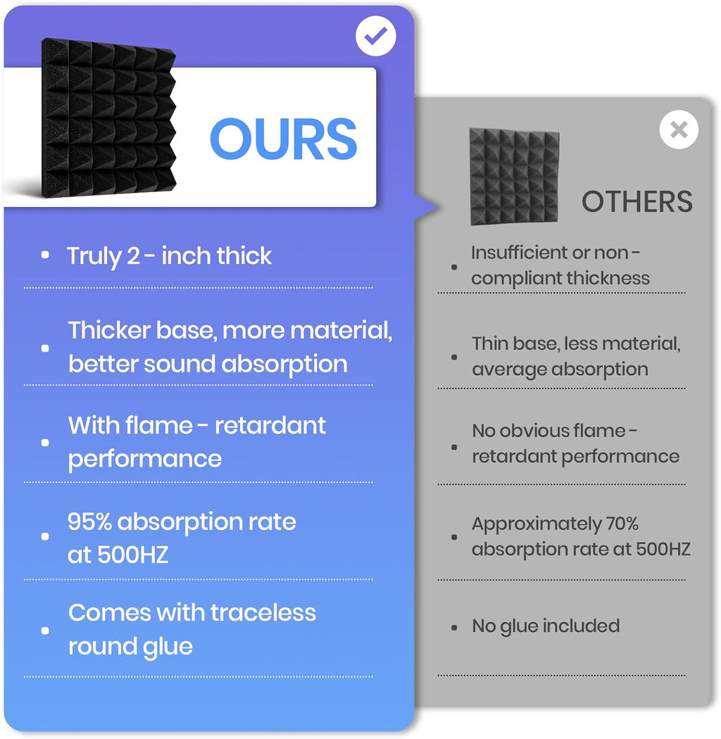 Focusound Grey Acoustic Panels 50 Pack 2"x12"x12" with 300 PCS Double-Side Adhesive - Sound Proof Pyramid Foam for Walls, Home Studio Noise Absorption & Echo Control Kit