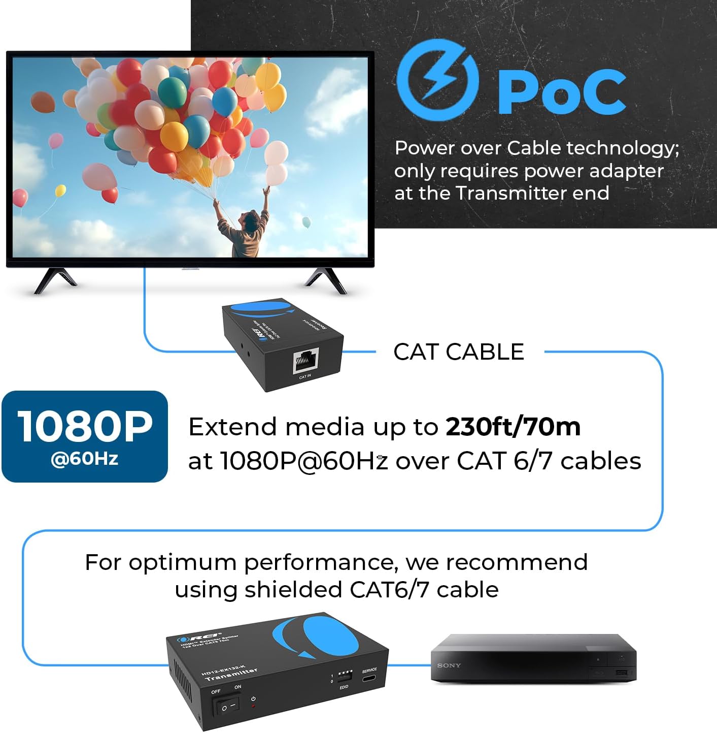 OREI 1X2 HDMI Extender Splitter Over Single CAT6/7 Cable Uncompressed 1080P with EDID - Up to 132 Ft - Loop Out - Low Latency - 1 Input 2 Output 2 Channel Transmission