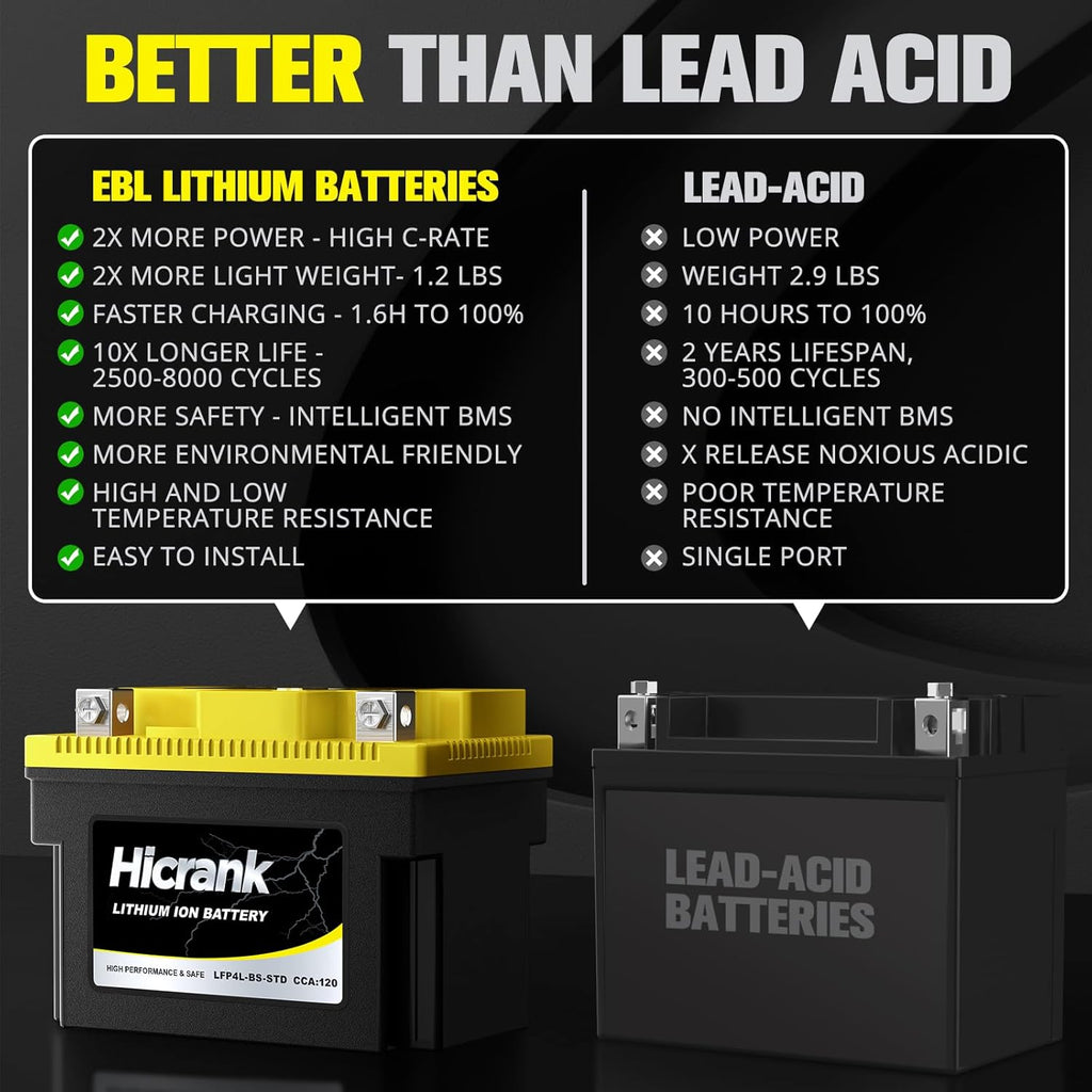 YTX4L-BS STD Standard Lithium Motorcycle Battery - 12.8V 2.8Ah 150CCA LiFePO4 Powersports Battery for ATV, Scooter, Snowmobile, Jet Ski, Honda Grom, Yamaha, Suzuki, CAN-AM, Generator