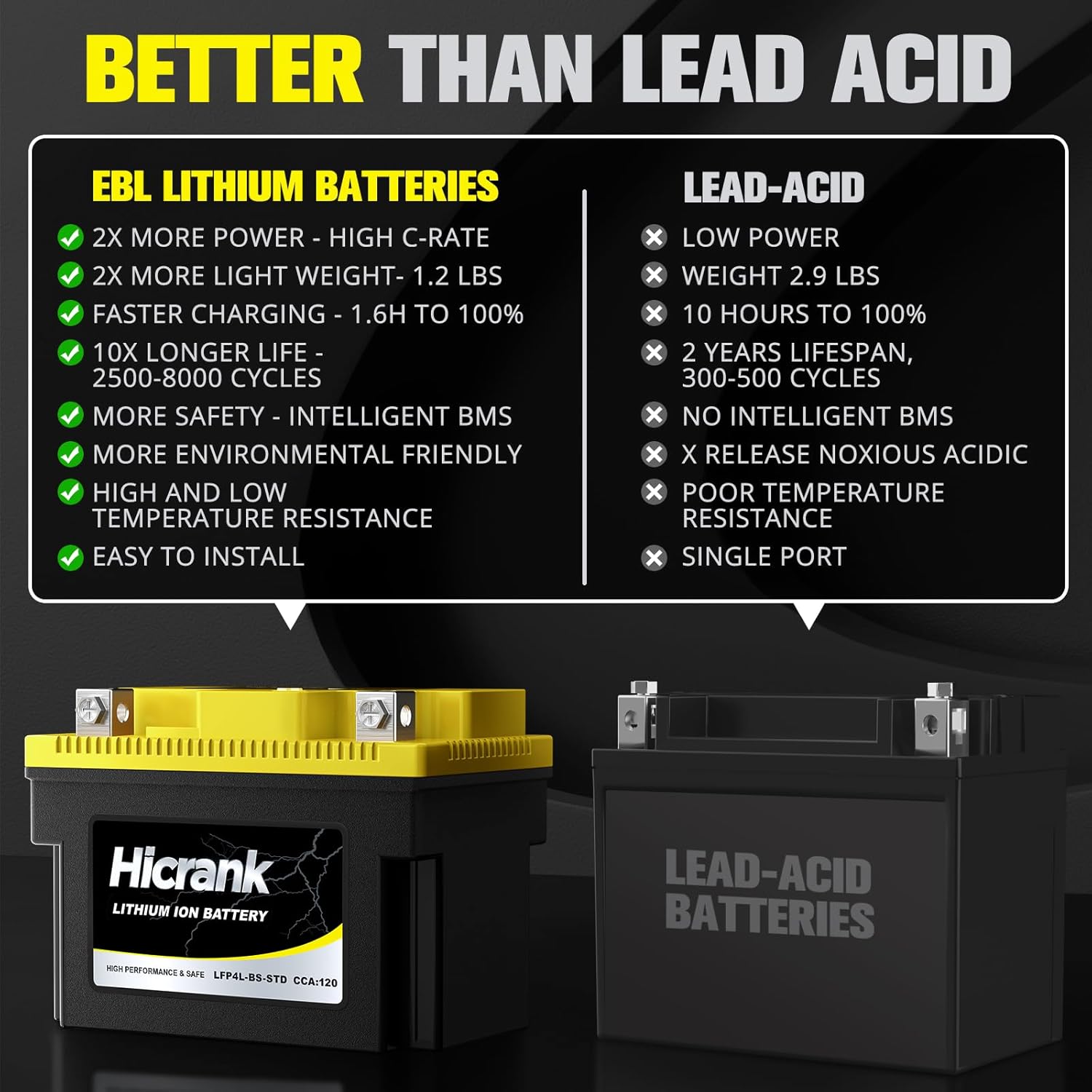 YTX4L-BS STD Standard Lithium Motorcycle Battery - 12.8V 2.8Ah 150CCA LiFePO4 Powersports Battery for ATV, Scooter, Snowmobile, Jet Ski, Honda Grom, Yamaha, Suzuki, CAN-AM, Generator