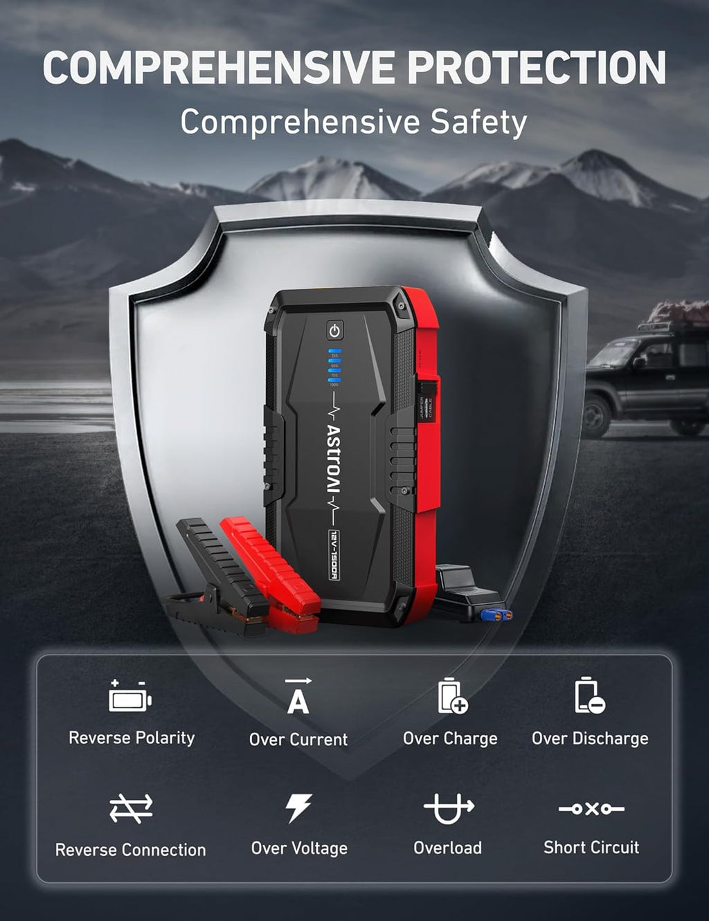 AstroAI S8 Car Battery Jump Starter, 1500A Peak Car Jumper Starter Battery Pack for Up to 6.0L Gas & 3.0L Diesel Engines, 12V Portable Jump Box with 3 Modes Flashlight and Jumper Cable (Red)