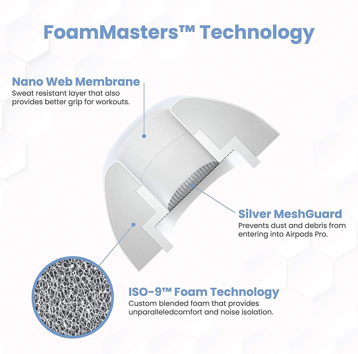 Foam Masters Ultra-Premium Memory Foam Ear Tips for AirPods Pro 1st & 2nd Gen | 3 Pairs | Black Magic Ver 6.0 | Secure | Comfort | Better Noise Cancel | Replacement Buds – White, Medium