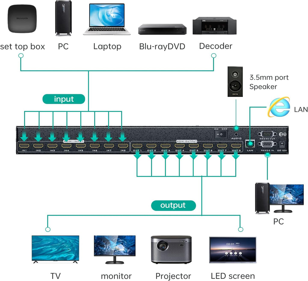 MT-VIKI 4K HDMI Matrix Switch 8X8 w/Web GUI & 3.5mm Stereo Audio w/IR Remote, 4K@30Hz, Rack Mount Switcher & Splitter, EDID, RS232, LAN Port, APP