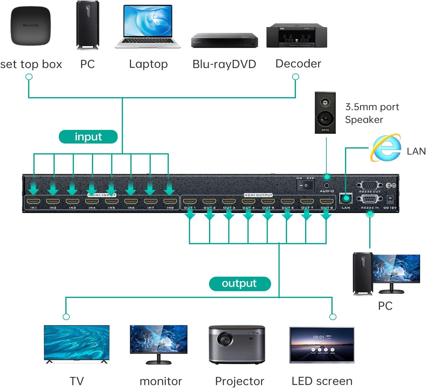 MT-VIKI 4K HDMI Matrix Switch 8X8 w/Web GUI & 3.5mm Stereo Audio w/IR Remote, 4K@30Hz, Rack Mount Switcher & Splitter, EDID, RS232, LAN Port, APP
