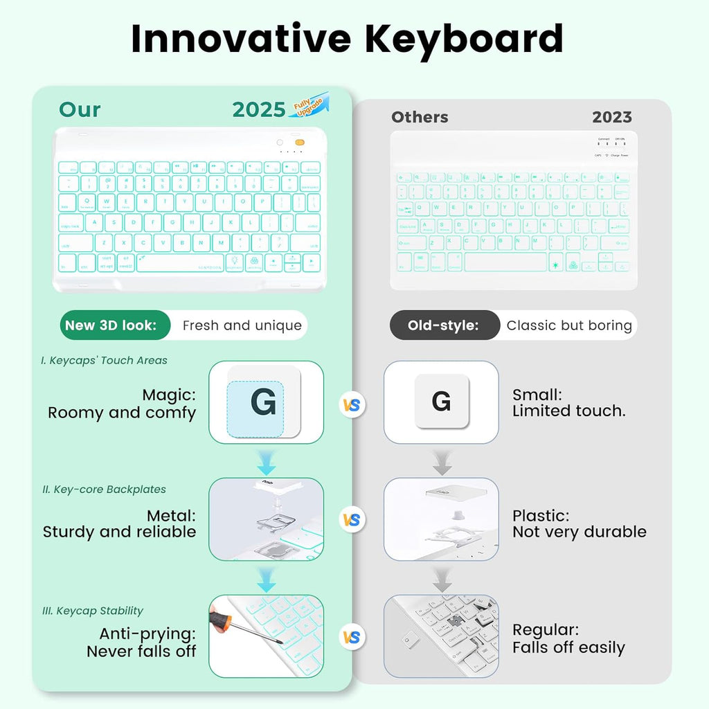 OYEEICE for iPad 9th Generation Case with Keyboard - Backlit Wireless Detachable Folio Cover with Pencil Holder for iPad 9th/8th/7th Gen, iPad Pro 10.5" & iPad Air 3rd Gen - Green