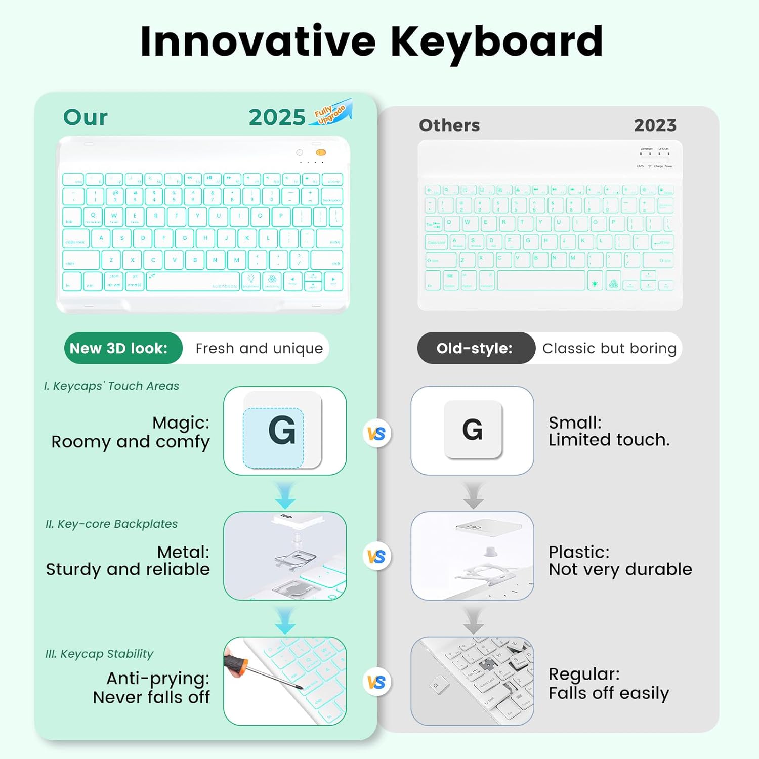OYEEICE for iPad 9th Generation Case with Keyboard - Backlit Wireless Detachable Folio Cover with Pencil Holder for iPad 9th/8th/7th Gen, iPad Pro 10.5" & iPad Air 3rd Gen - Green