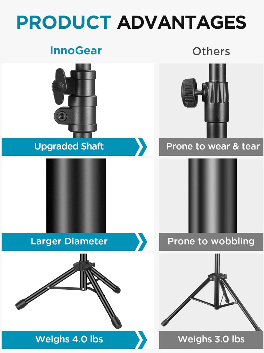 InnoGear Microphone Stand, 2 Pack Tripod Boom Arm Floor Mic Stand Height Adjustable with Carrying Bag 2 Mic Clips 3/8" to 5/8" Adapter for Singing Podcast for Blue Yeti Shure SM58 SM48 Samson Q2U