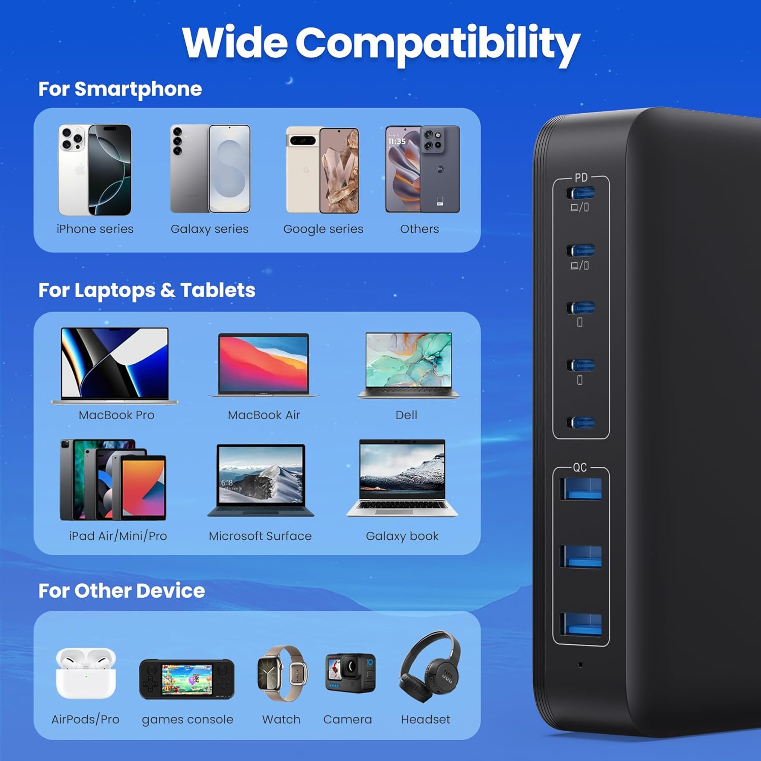 USB C Charger 415W USB C Charger Block, 8-Ports GaN IV Fast Charging Station Hub, Dual PD 100W Laptop Charger Adapter,for MacBook Pro/Air/iPad/iPhone16/15/14/Apple Watch/DELL/Samsung for Home Office