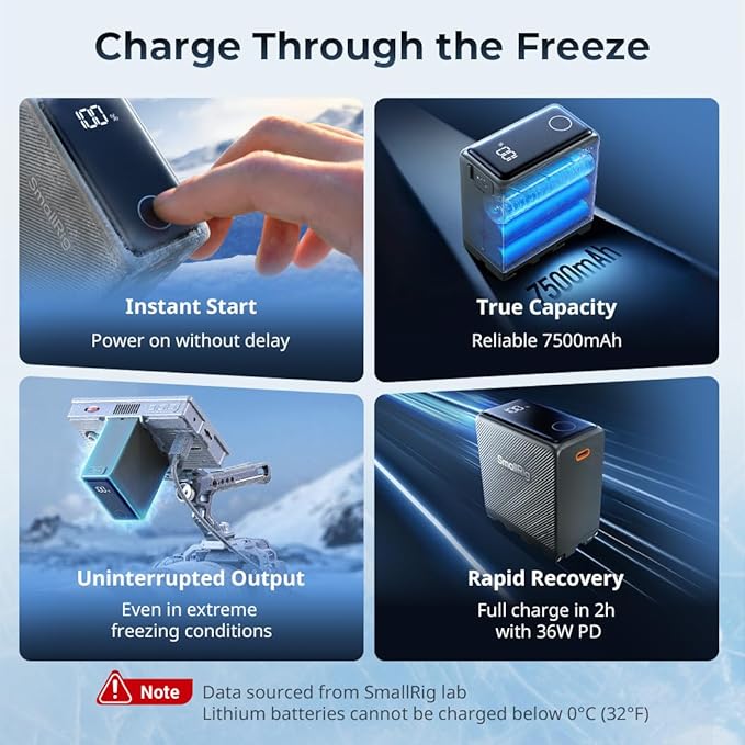 SMALLRIG NP-F970 Battery, 7500mAh USB-C Camera Battery, 2H 36W PD Fast Charge - Image 5