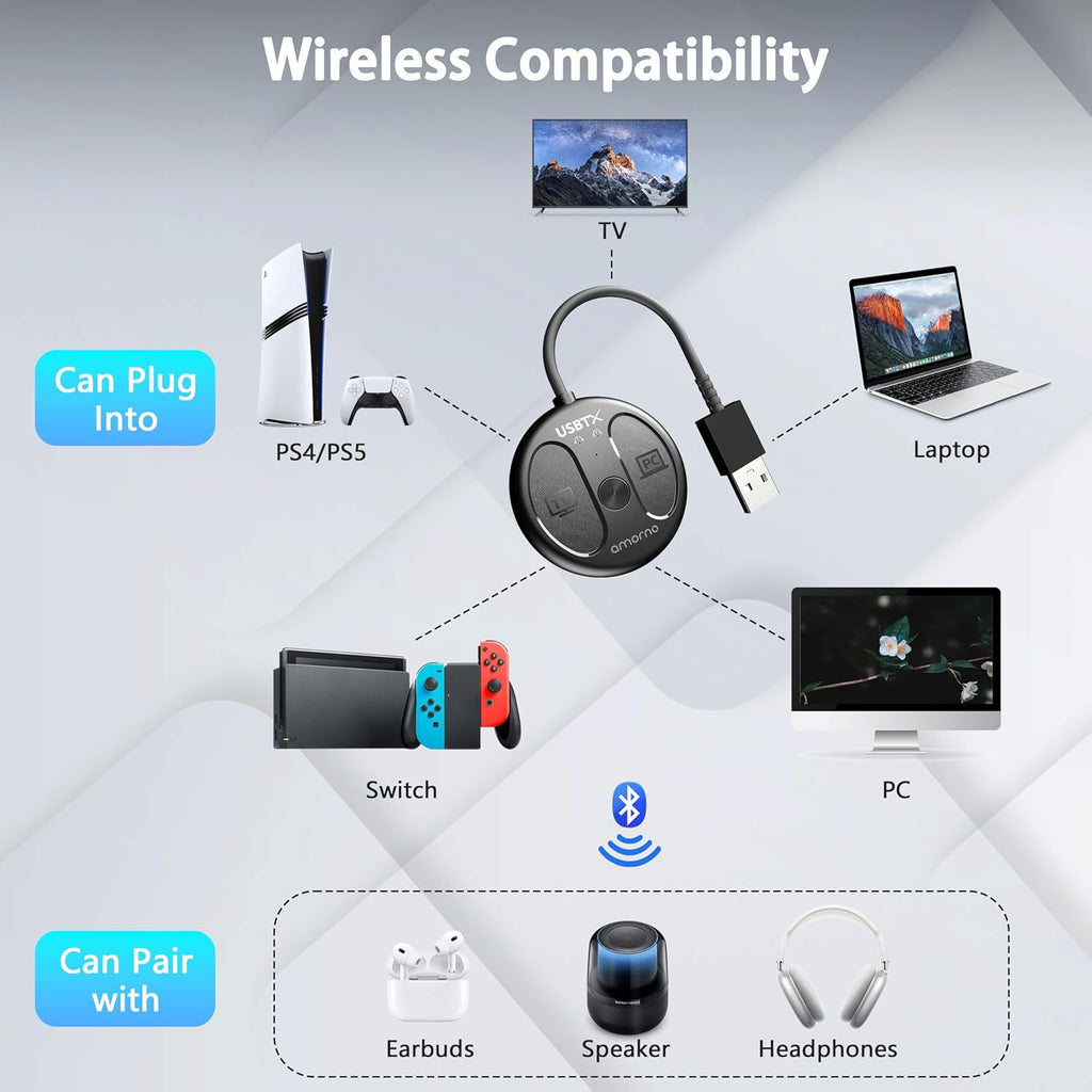 USB-C Bluetooth Adapter for PS5, Bluetooth 5.4 Audio Adapter for PC, Plug and Play, Wireless Audio Transmitter for Bluetooth Headphones & Earbuds to PS4/PS5/Switch Dock/PC/Laptop/TV