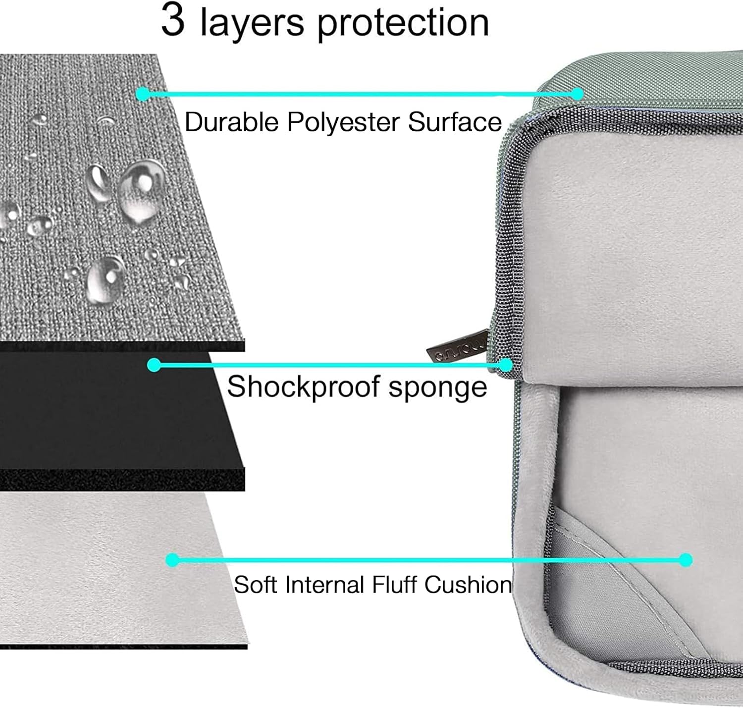 MOSISO Compatible with MacBook Air 13 inch Case 2025 2024 2023 2022 M4 A3240 M3 A3113 M2 A2681, Hard Shell&Sleeve Bag&Keyboard Skin&Webcam Cover&Screen Film for MacBook Air 13.6 inch, Antique Green