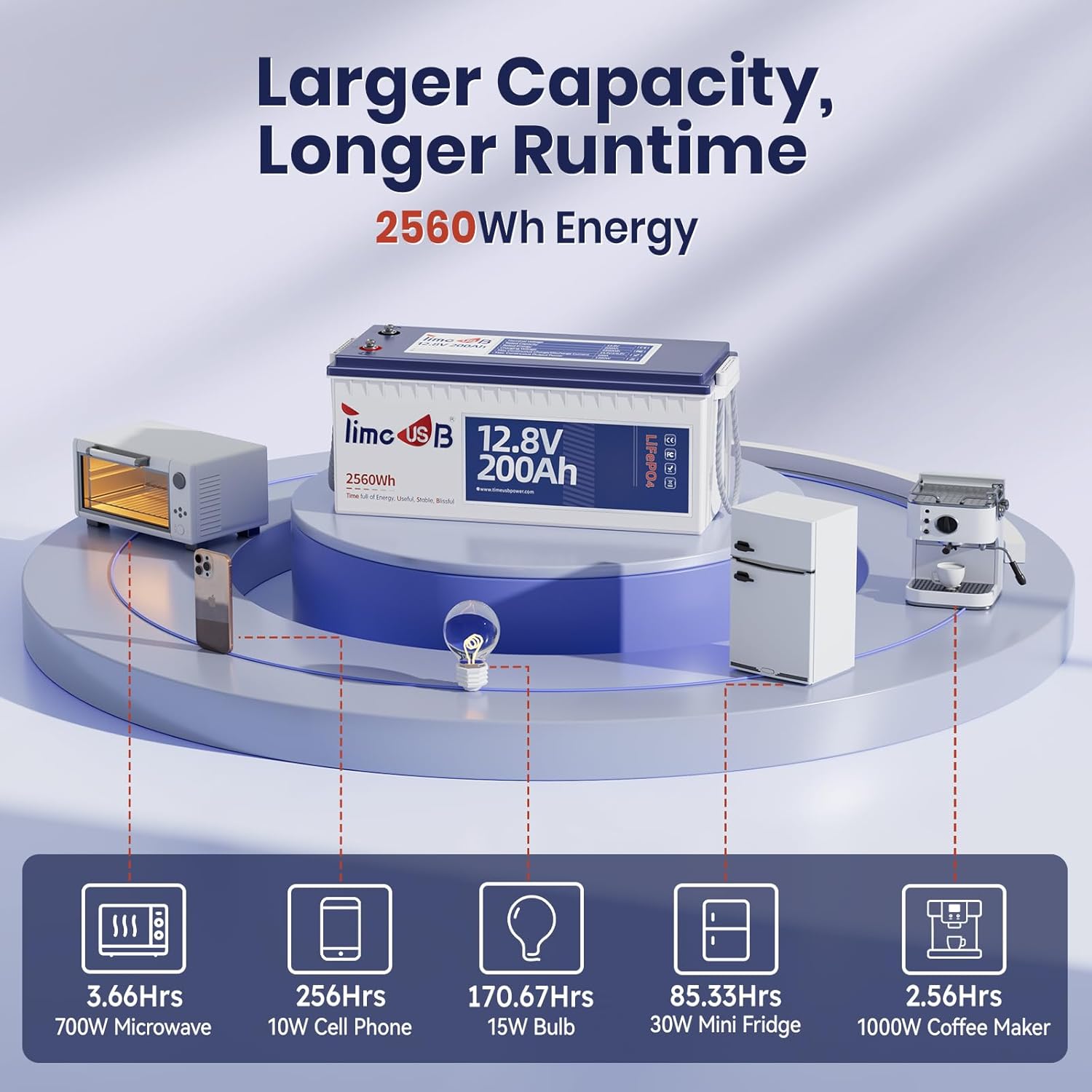 12V 200Ah LiFePO4 Battery, 2560Wh Lithium Deep Cycle Marine/RV Battery with Built-in 100A BMS, Ideal for Trolling Motor, RV, Solar Panel Systems, and Off-Grid Power Solutions (1 pcs, 12V 200Ah)