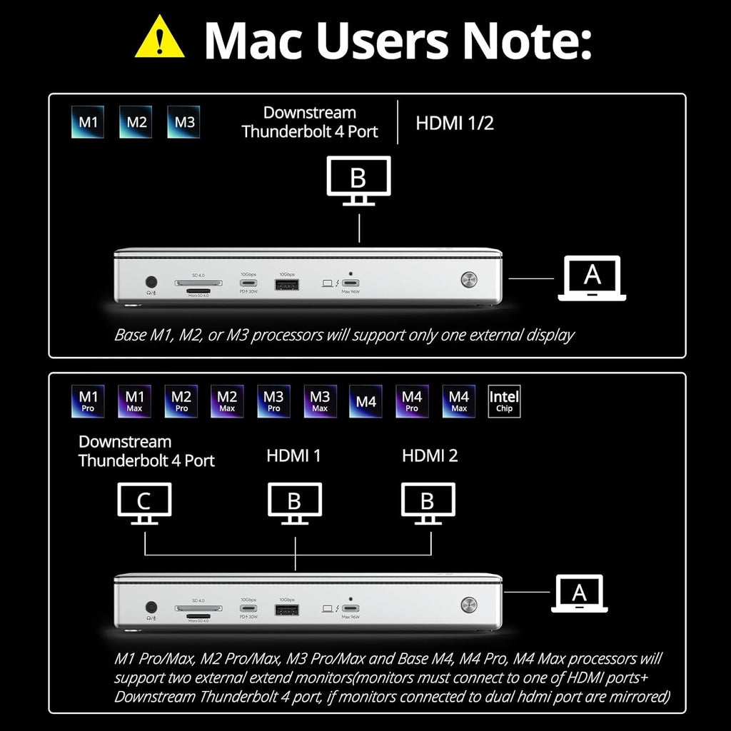 WAVLINK Thunderbolt 4 Hub with Dual HDMI 4K@60Hz,100W Charging, Thunderbolt Certified, 13-in-1 Thunderbolt 4 Dock Dual Monitor Single 8K Output for Windows or Mac, 4X USB, 2.5G Ethernet,SD/MicroSD