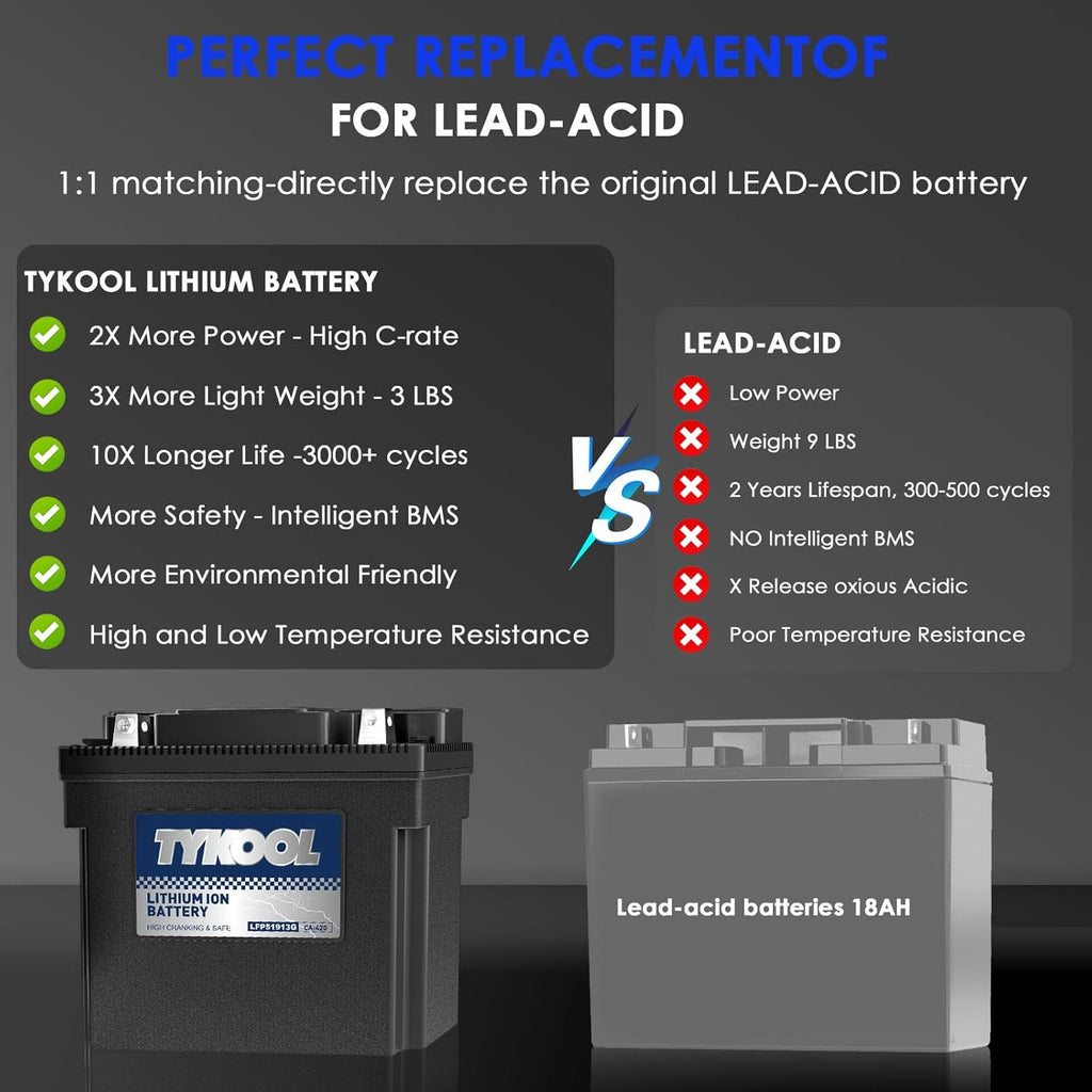 51913/51814 LiFePO4 Lithium Motorcycle Battery, 420CCA,Digital Readout, Fits for BMW motorcycle,R1200RT, K1200LT, R80GS; Champion Generator, Dual Fuel Generator, Lawn Mower Battery