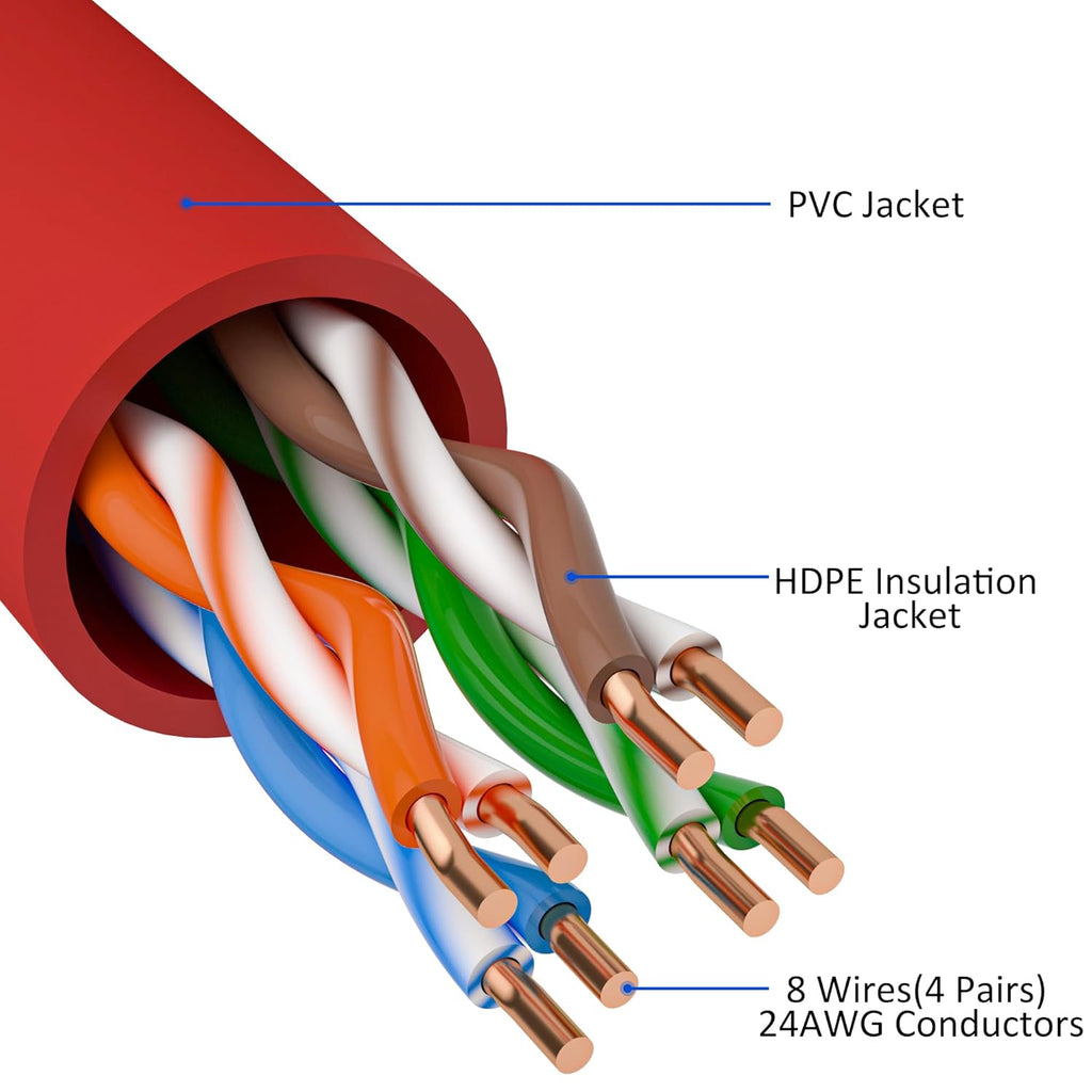 Cat5e Ethernet Cable 100 FT, Cat 5e Internet Cable, Red Snagless Patch Cord, Flexible, Network, LAN, PoE, Standard RJ45 Connector for PC, Server, Router, Modem, TV, PS5 - with 15 Cable Ties