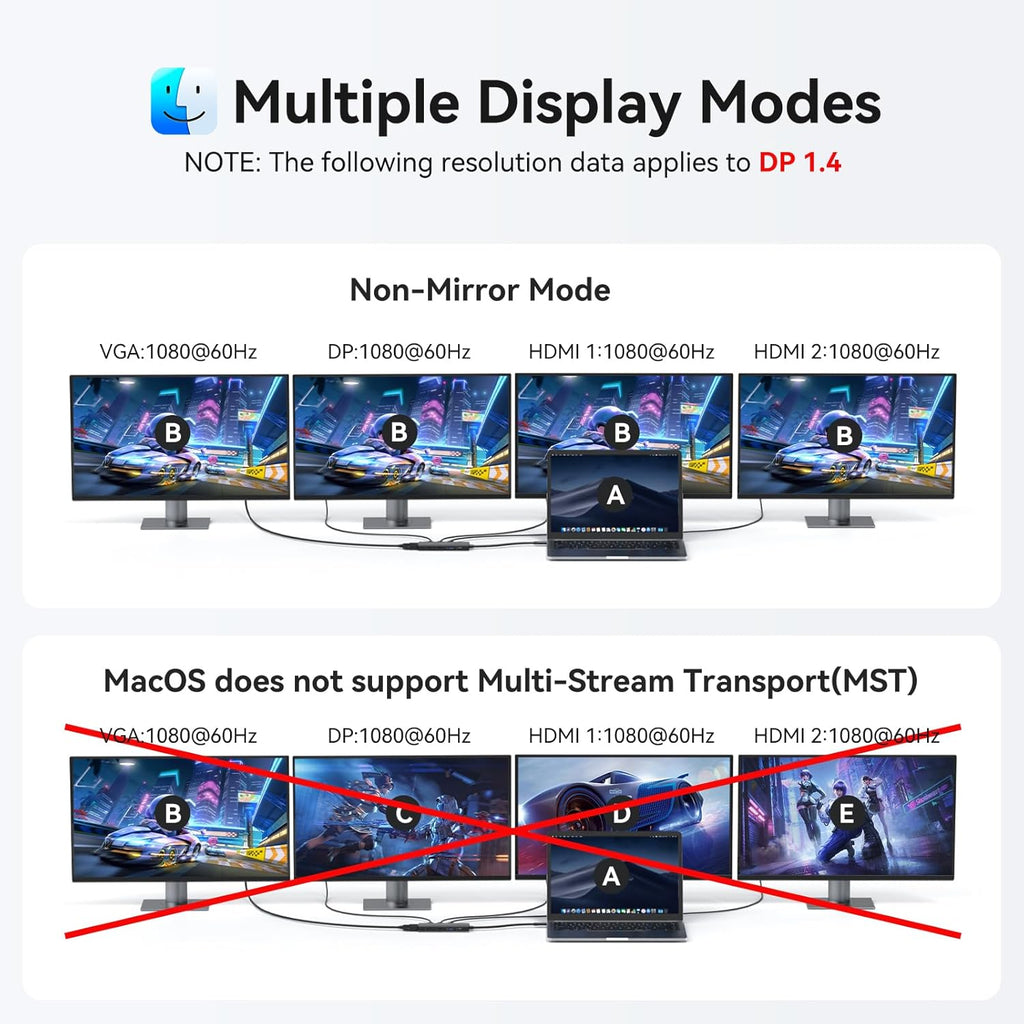 HODO USB C Docking Station Dual Monitor Adapter for Dell HP, Laptop Docking Station 3 Monitors Quad Display USB C Hub Dongle to 2 HDMI 4K,DP 8K, VGA,4 USB,PD, Adapter 9 in 1 Laptop Dongle