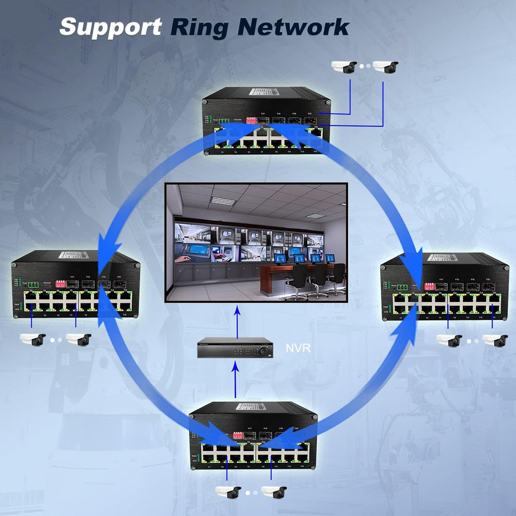 16-Port Gigabit Network Switch with 4 SFP Slot, L2+ Managed PoE Ethernet Switch, Support IEEE802.3af/at, Ring Network, VLAN, STP/RSTP, Plug and Play, Din Rail Installation