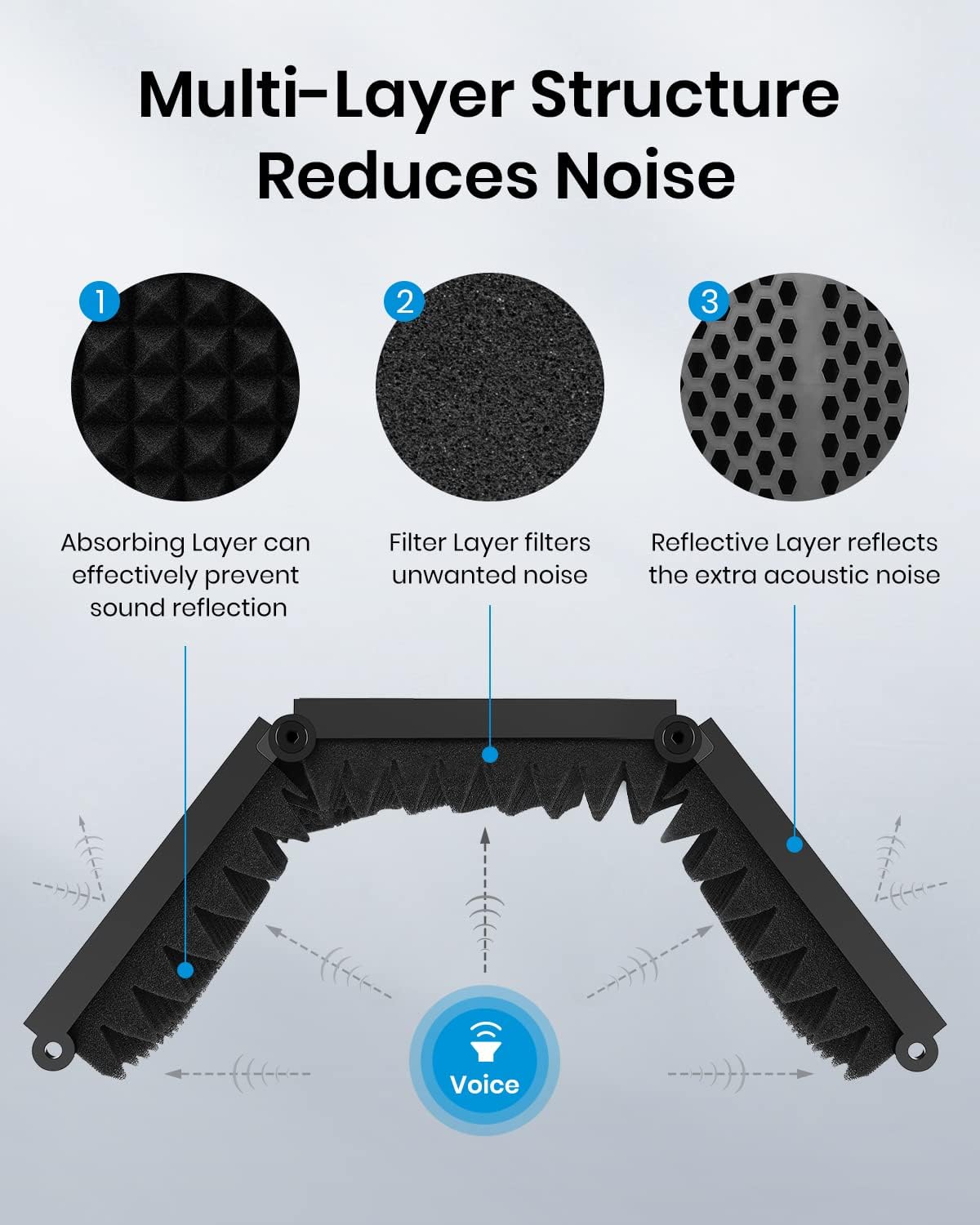 Moukey Microphone Isolation Shield, Foldable Mic Shield with Triple Sound Insulation, Reflection Filter with 3/8" and 5/8" Mic Threaded Mount for Recording Studio, Podcasts, Singing, and Broadcasting