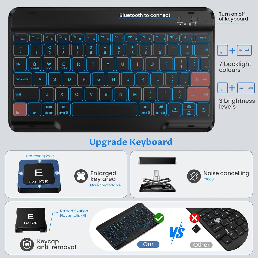 OYEEICE Keyboard Case for iPad Pro 12.9 inch 6th Gen 2022, 5th 2021, 4th 2020, Rotating Detachable Clear Cover with 7 Colorful Backlit Keyboard Wireless, Pencil Holder, Auto Wake/Sleep - Black