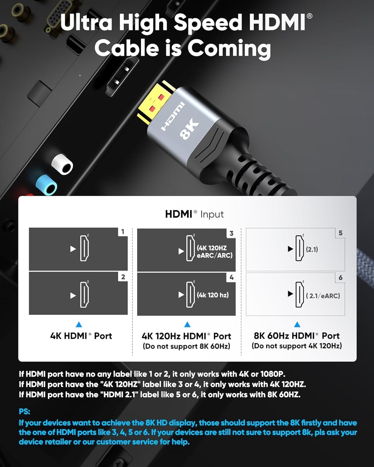 Highwings Extra Short 8K HDMI Cable 1.07ft Total Length, 0.71ft Cable Length, Ultra High Speed HDMI Braided Cord-4K@120Hz, 8K@60Hz,eARC, Compatible for PS5,Monitor,PC and More