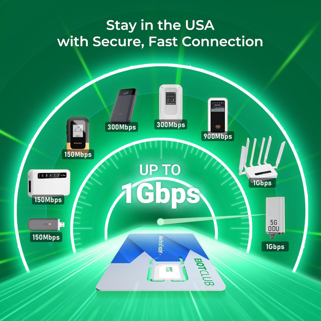 EIOTCLUB Data Only SIM Card - Ideal for Mobile WiFi Hotspots, Routers, USB Sticks, Laptops, Tablets, No Contract | 5G/4G LTE Network | USA 3-in-1 SIM Card
