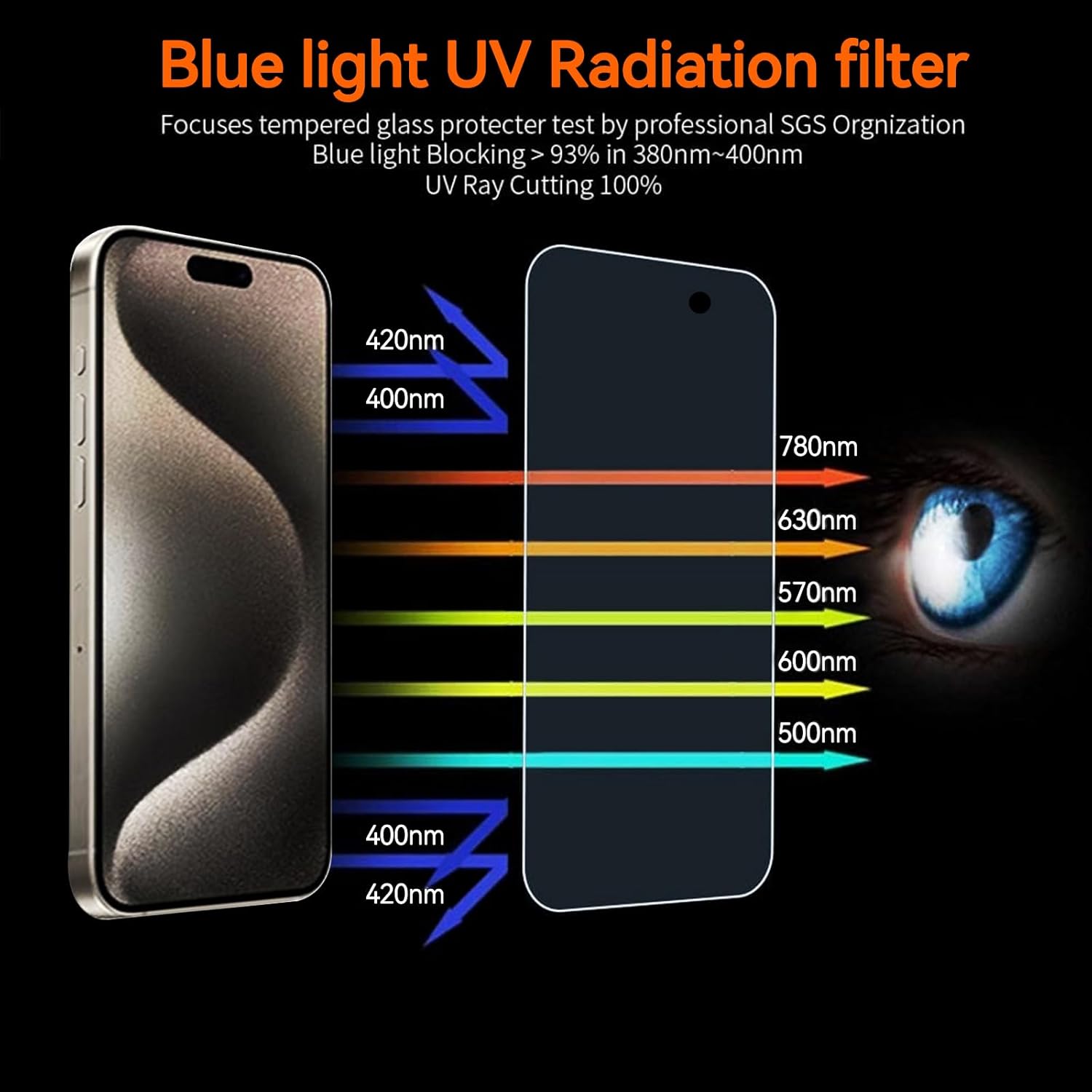 3Pack Screen Protector for iPhone 15Pro Max/iPhone 15Plus 6.7inch 9H+ Anti Blue Light Tempered Glass, Anti-Scratch, Case Friendly
