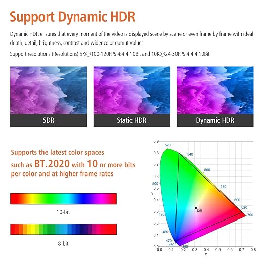 RUIPRO 8K Fiber Optic HDMI Cable 85 Feet 48Gbps 8K60Hz 4K120Hz Dynamic HDR - Image 4