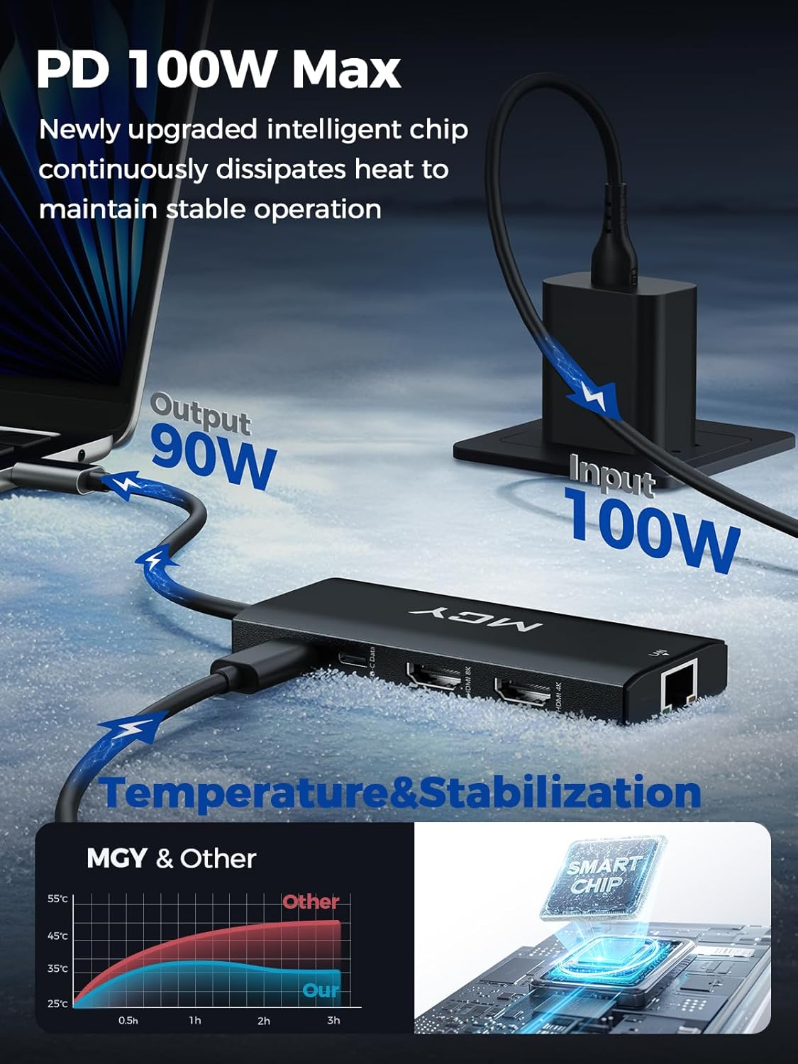 MCY USB C Hub,Laptop Docking Station Dual Monitor Single 8K,2x4K@60Hz,10 in 1 Type-C Multiport Adapter with 2 HDMI,PD100W,Extender Splitter,Card Reader,Ethernet Dock for Mac/Dell/HP/Surface/Steam Deck