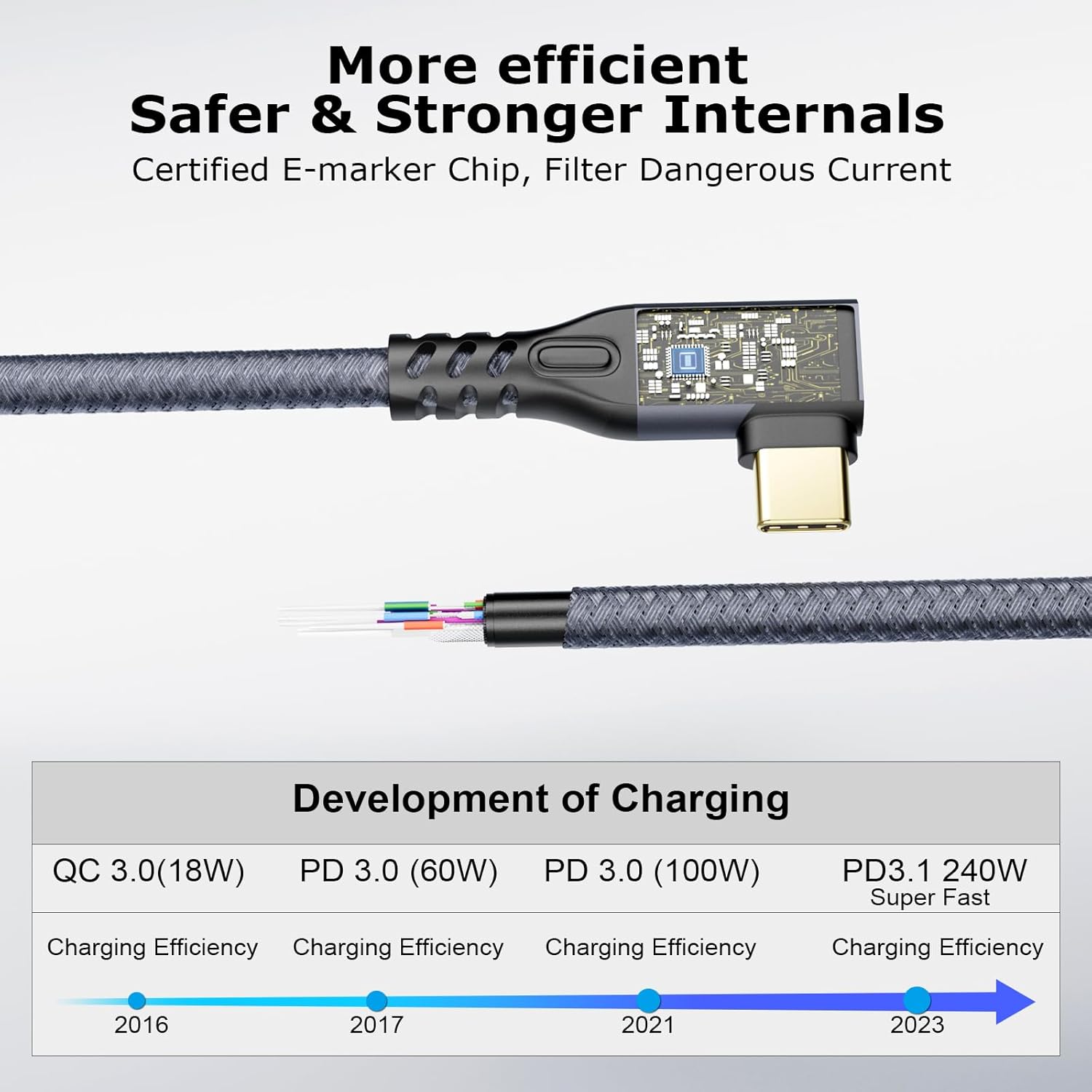 CABLEDECONN USB C 3.2 Gen-2 Extension Cable 0.5M 1.6FT 90 Degree Elbow Thunderbolt 3 240W Fast Charging Cable Male to Female Data Transfer 20Gbps 48V/5A 4K Video Cable Compatible with MacBook