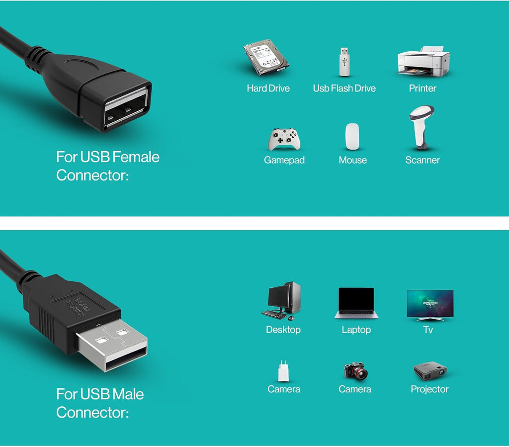 5FT USB Extender Cable Male to Female USB A Male to USB A Female 2.0 Data Transfer and Charging Adapter for TV, PC, Laptop, PlayStation, Xbox, Flash Drive for Multiple Devices
