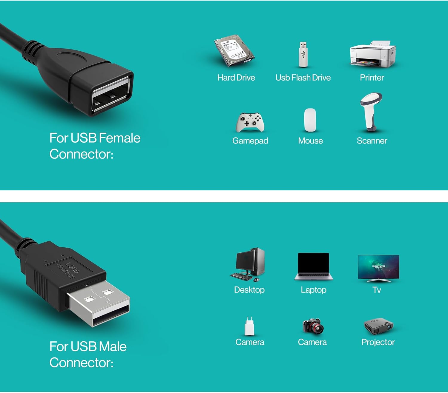 5FT USB Extender Cable Male to Female USB A Male to USB A Female 2.0 Data Transfer and Charging Adapter for TV, PC, Laptop, PlayStation, Xbox, Flash Drive for Multiple Devices