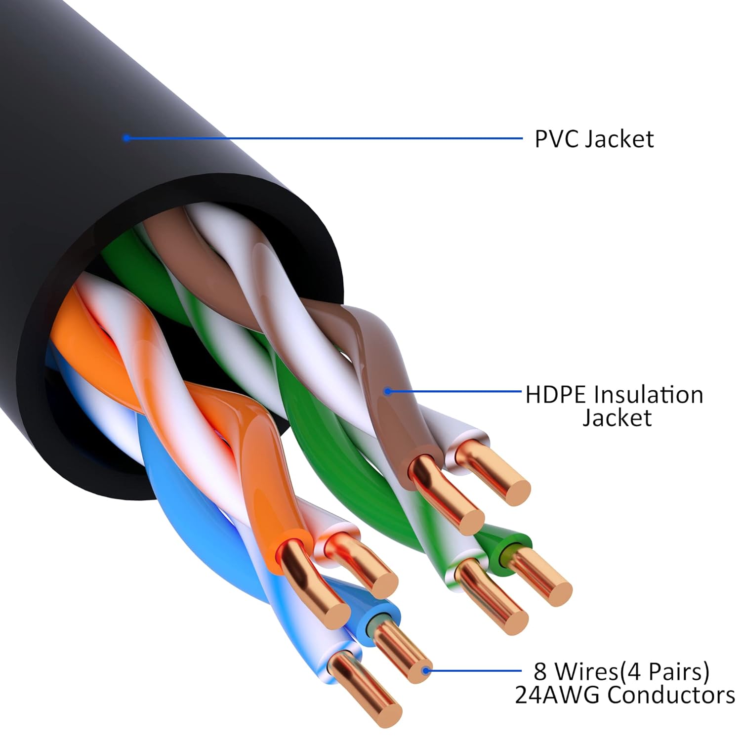 Cat5e Ethernet Cable 25 FT, Long Cat 5e Internet Cable, Black Snagless Patch Cord, Flexible, Network, LAN, PoE, Standard RJ45 Connector for PC, Server, Router, Modem, TV, PS5 - with 15 Cable Ties