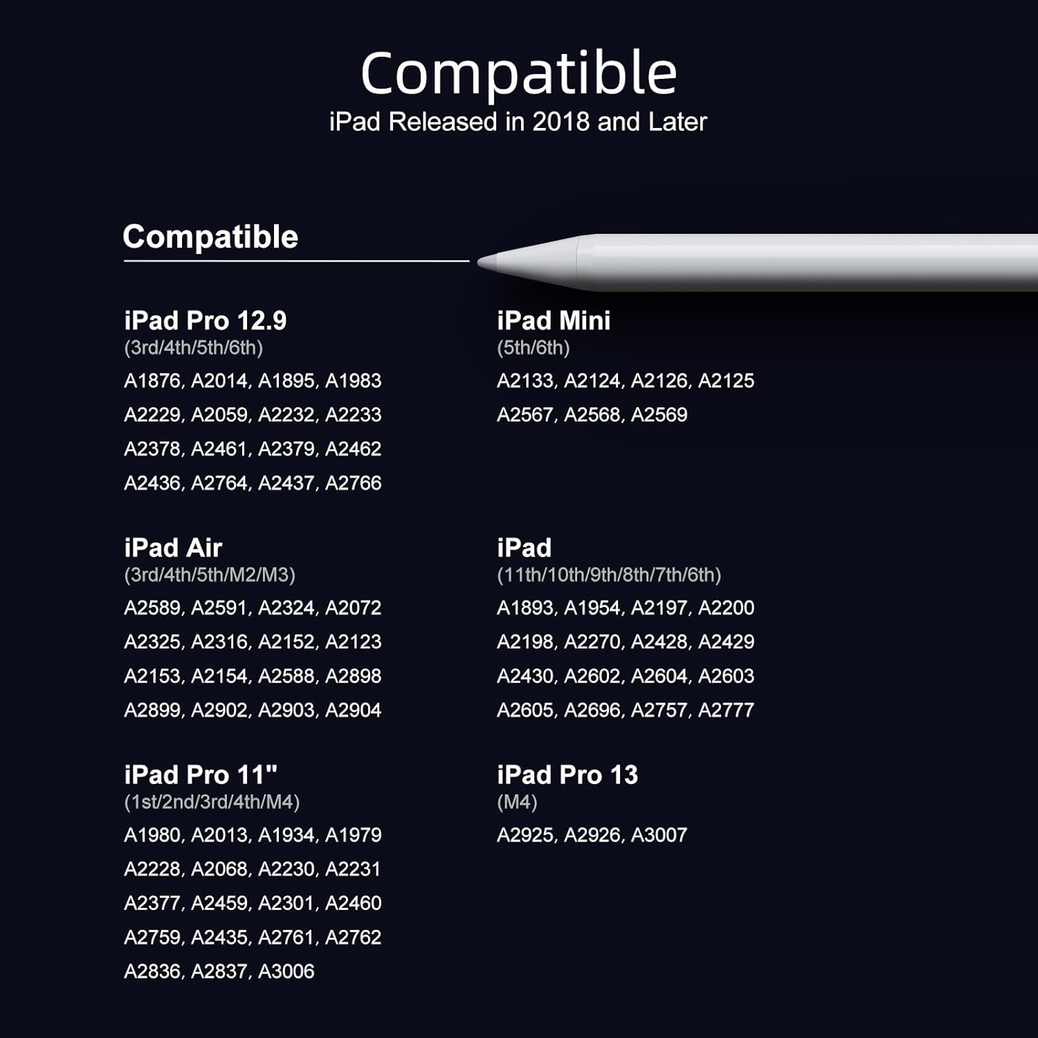 Stylus Pen for iPad 6th-11th Generation-2X Fast Charge Active Pencil Compatible with 2018-2025 Apple iPad Pro 11"/12.9"/M4, iPad Air 3/4/5/M2/M3,iPad mini 5/6 Gen-White