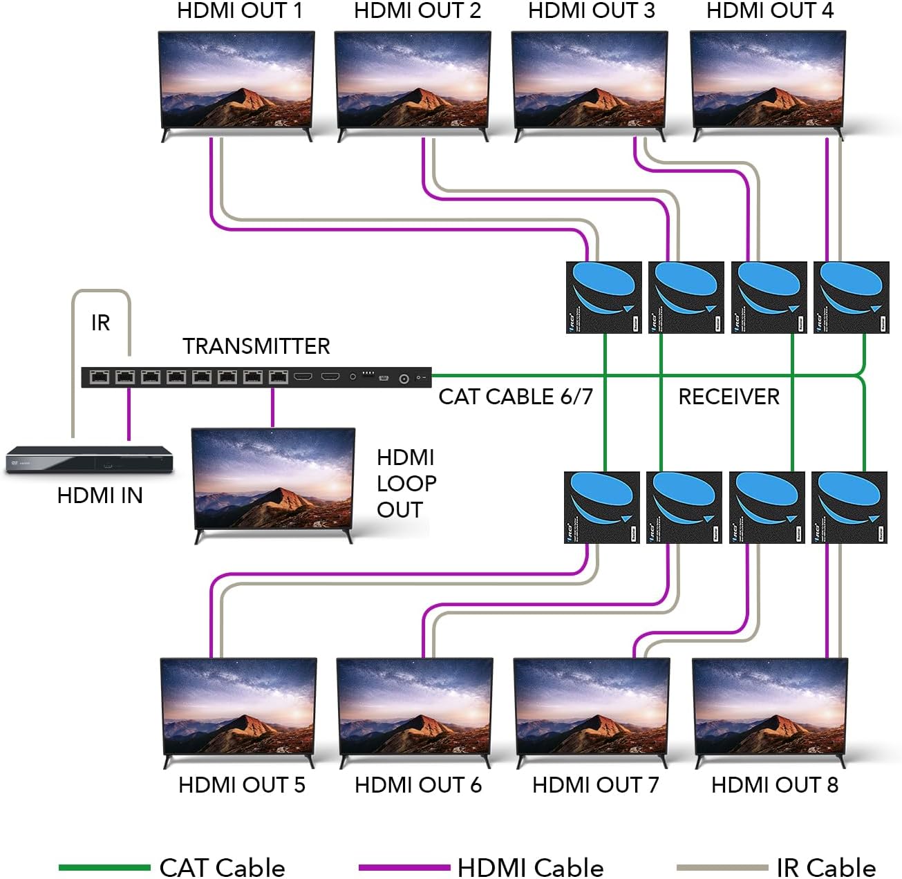 OREI HDMI Extender Splitter 1 in 8 Out Over CAT6/7 Cable 4K@30Hz with EDID Management - Up to 132 Ft - Loop Out - IR Control - Low Latency