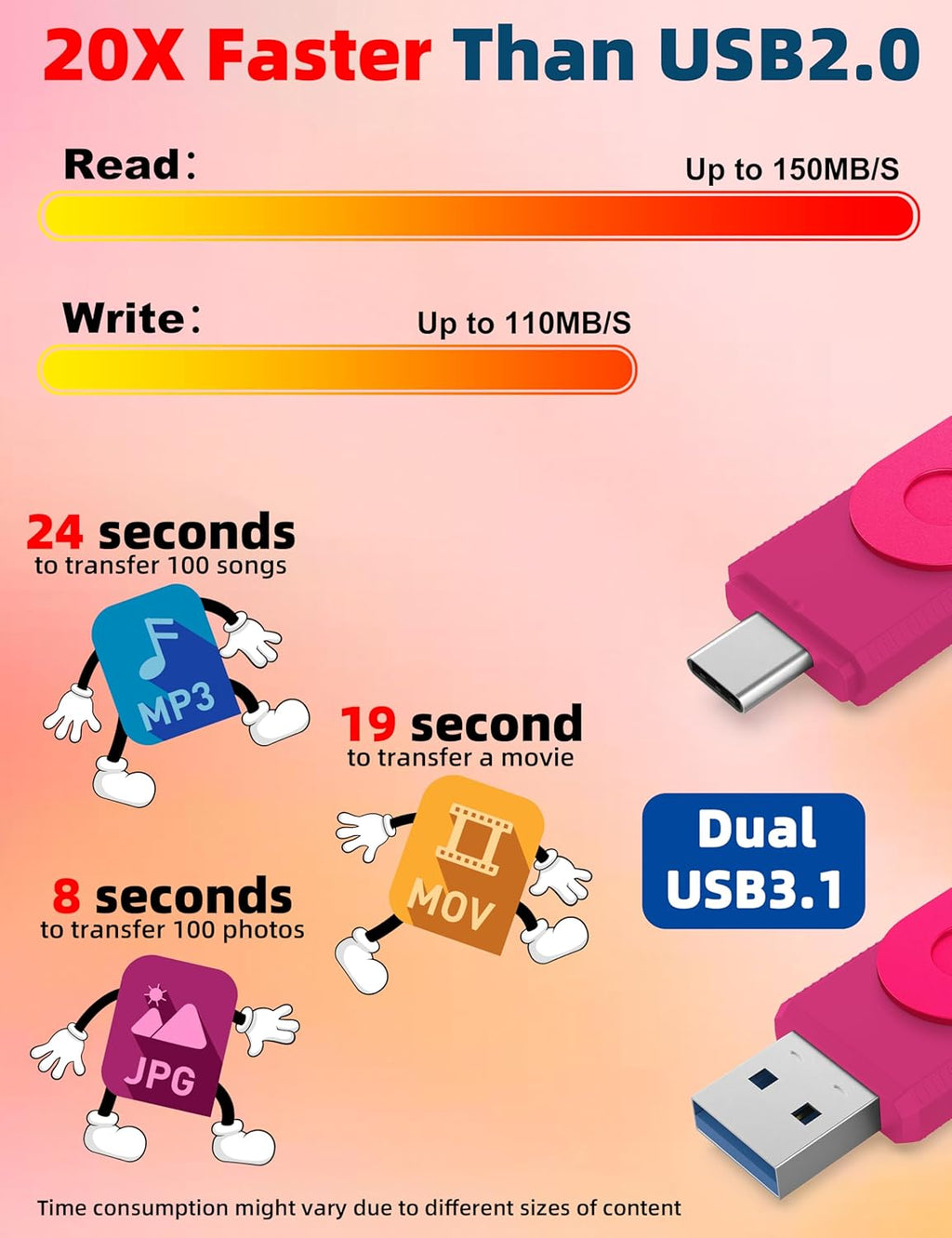 MOSDART 256GB USB3.1 Fast Speed C and A Dual Flash Drive, exFAT Memory Stick with Keychain and LED Indicator, for iPhone 15 and 16, Android Phone, iPad, MacBook, and Other Laptops, Hot Pink