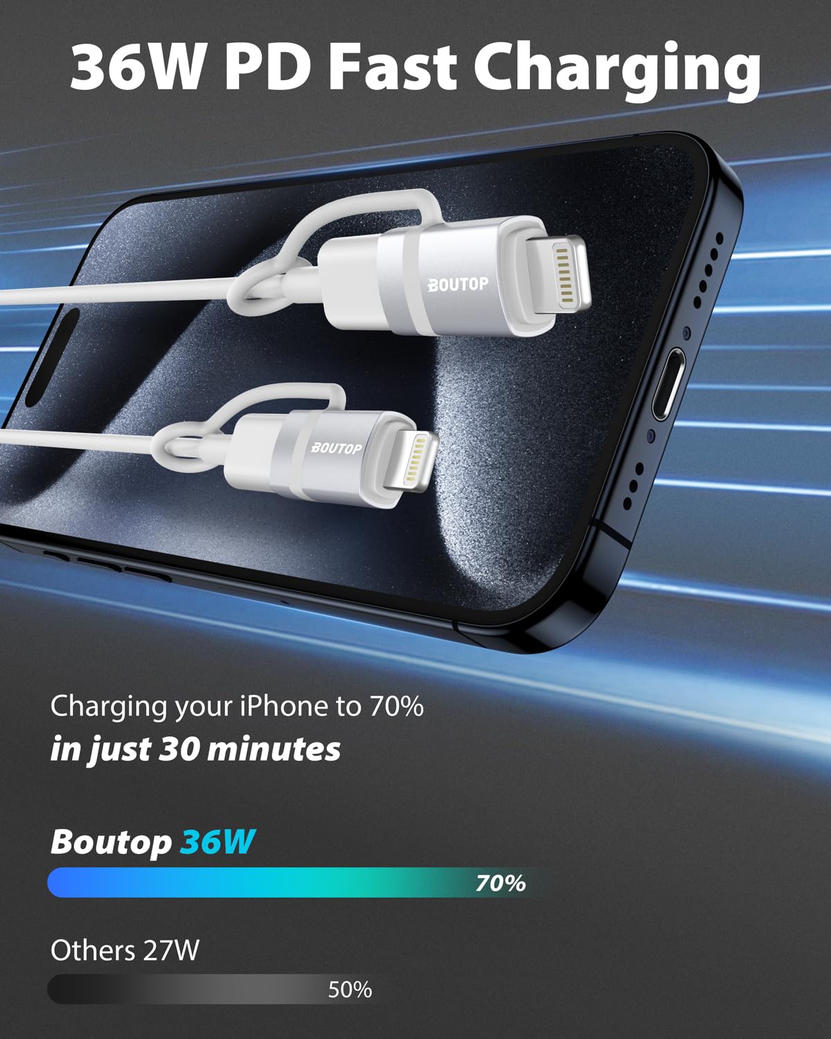 [MFi Certified] USB C to Lightning Adapter, Type C to Lightning Adapter Support 36W PD Fast Charging Compatible with iPhone iPad Silver -3 Pack