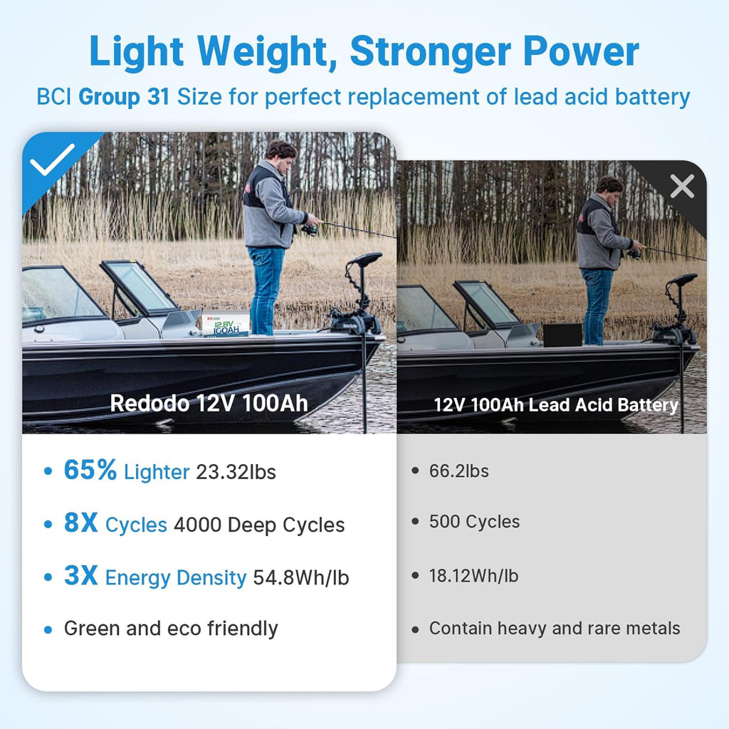 Redodo 12V 100Ah LiFePO4 Battery with Self-Heating, Built-in 100A BMS, Supports Low Temperature Charging(-4℉) Group 31 Lithium Battery, 4000+ Deep Cycles, Perfect for RV, Solar, Off-Grid in Cold Areas