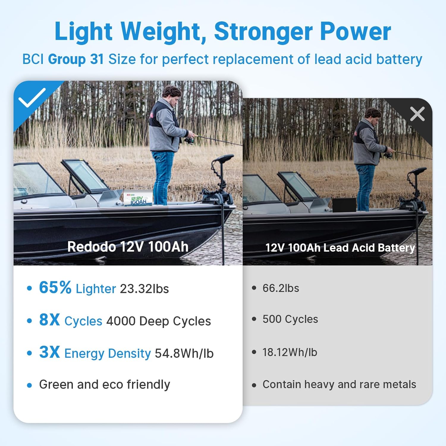 Redodo 12V 100Ah LiFePO4 Battery with Self Heating, Low Temperature Protection Group 31 Lithium Battery, Built in 100A BMS, 4000+ Deep Cycles, Perfect for RVs, Off-Grid in Cold Areas 3 Packs