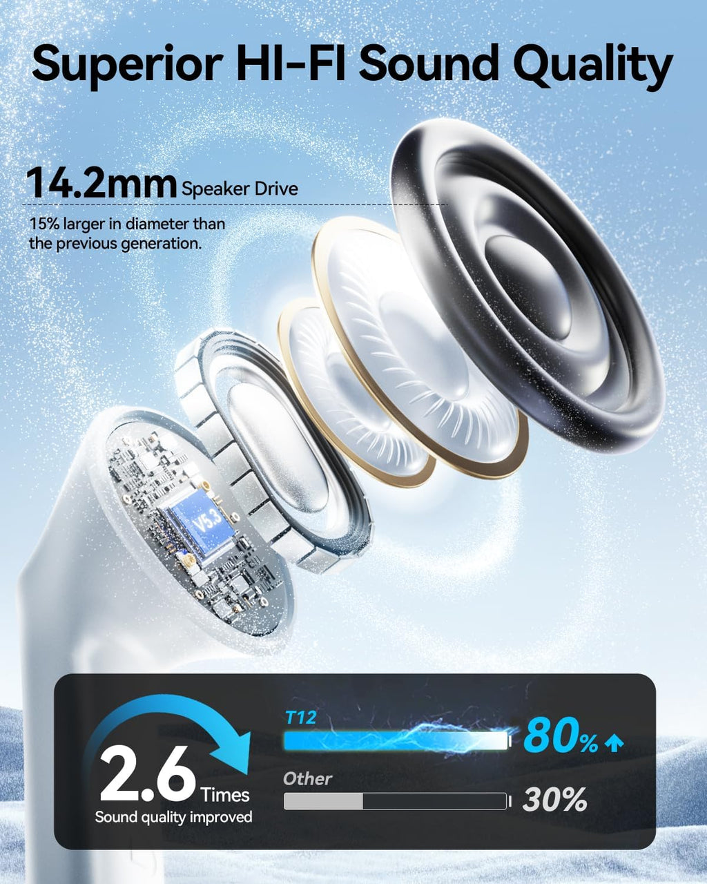 Wireless Earbuds, Bluetooth Ear Buds Headphones with LED Charging Case, Deep Bass Stereo Sound, 40 Hours Playtime, IP7, Lightweight in-Ear Earphones for iPhone Android Sports Workout
