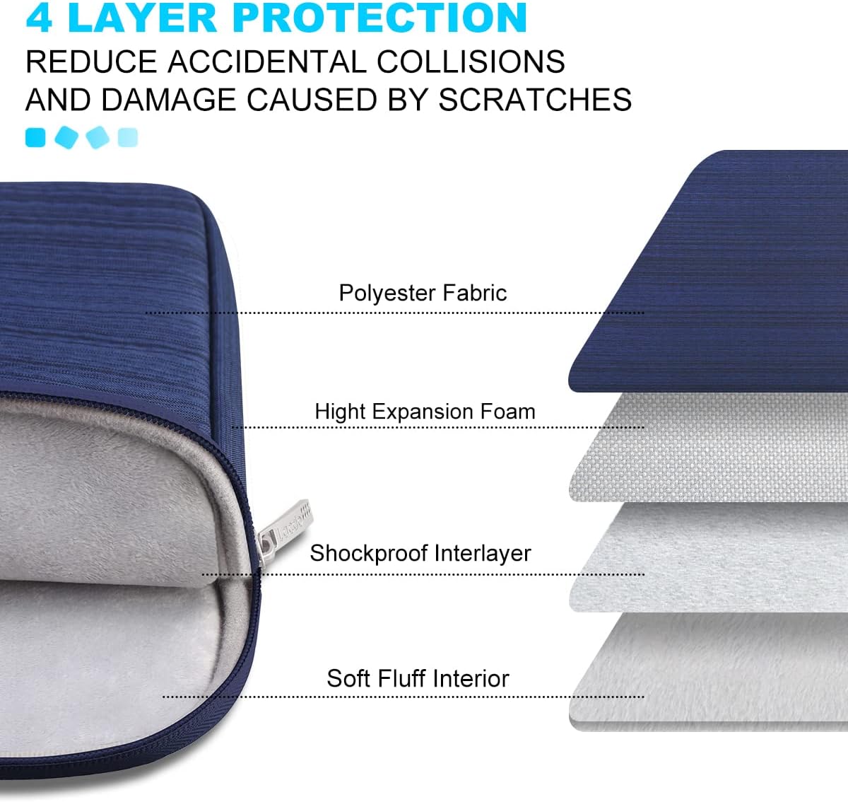 Lacdo 15-15.6 Inch Laptop Sleeve Case for Acer HP Lenovo Dell ASUS Laptop, Acer Aspire 15, HP Pavilion/Envy 15, Dell Inspiron/Latitude 15, Lenovo IdeaPad 15, ASUS ZenBook 15 Computer Bag, Blue