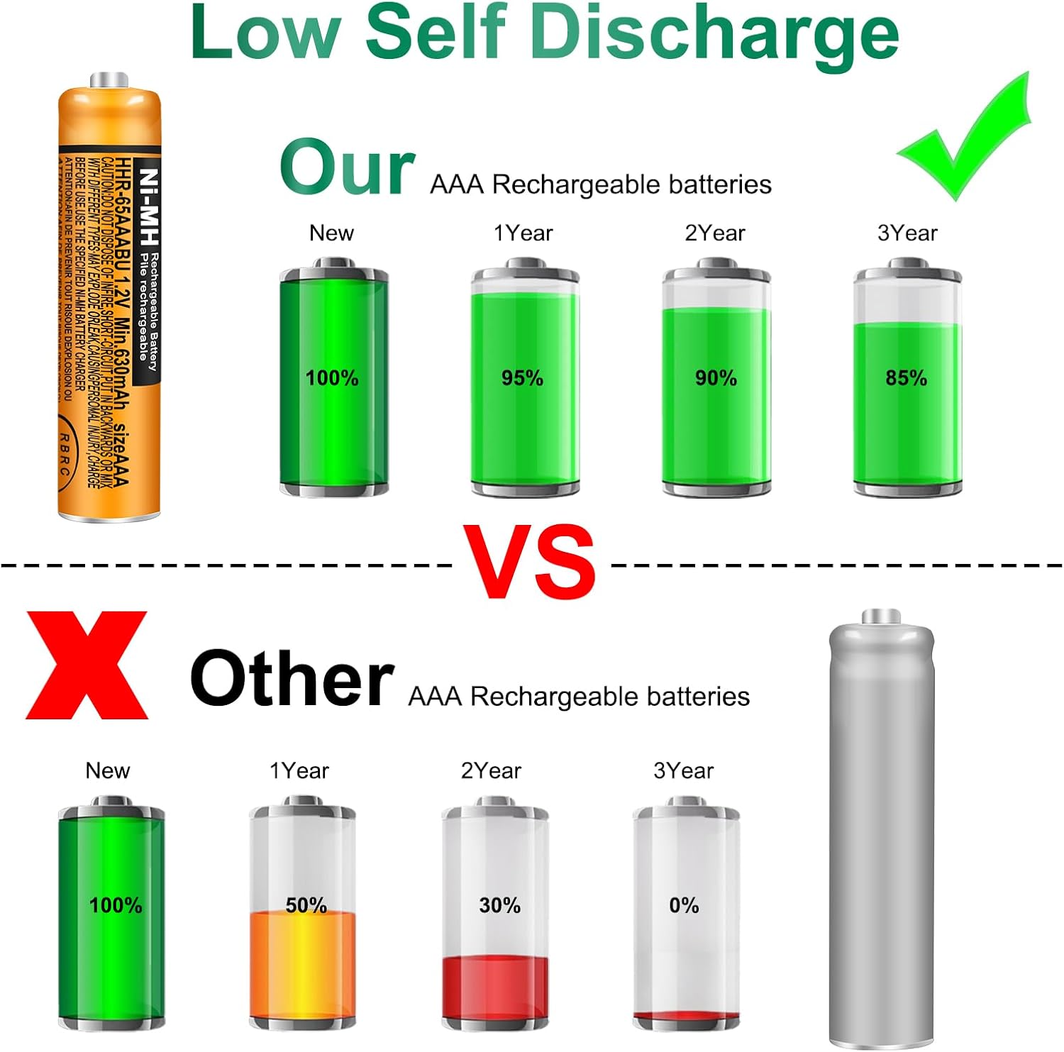 6 Pack HHR-65AAABU NI-MH Rechargeable Batteries 1.2V 630mAh AAA Battery for Panasonic Cordless Telephone Batteries