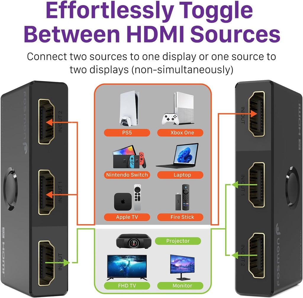 Fosmon HDMI 8K Bi-Directional Switch, Support 8K@60Hz 4K@120Hz HDR10+ HDCP 2.3 1 in 2 Out / 2 in 1 Out HDMI 2.1 Switcher, High Speed 48Gbps HDMI Splitter Compatible with PS4 PS5, Xbox, Roku, Apple TV